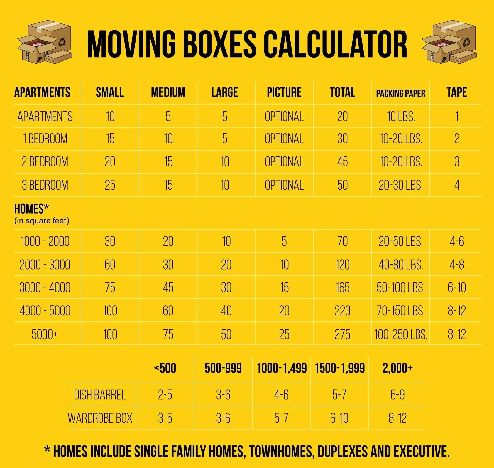 box calculator table